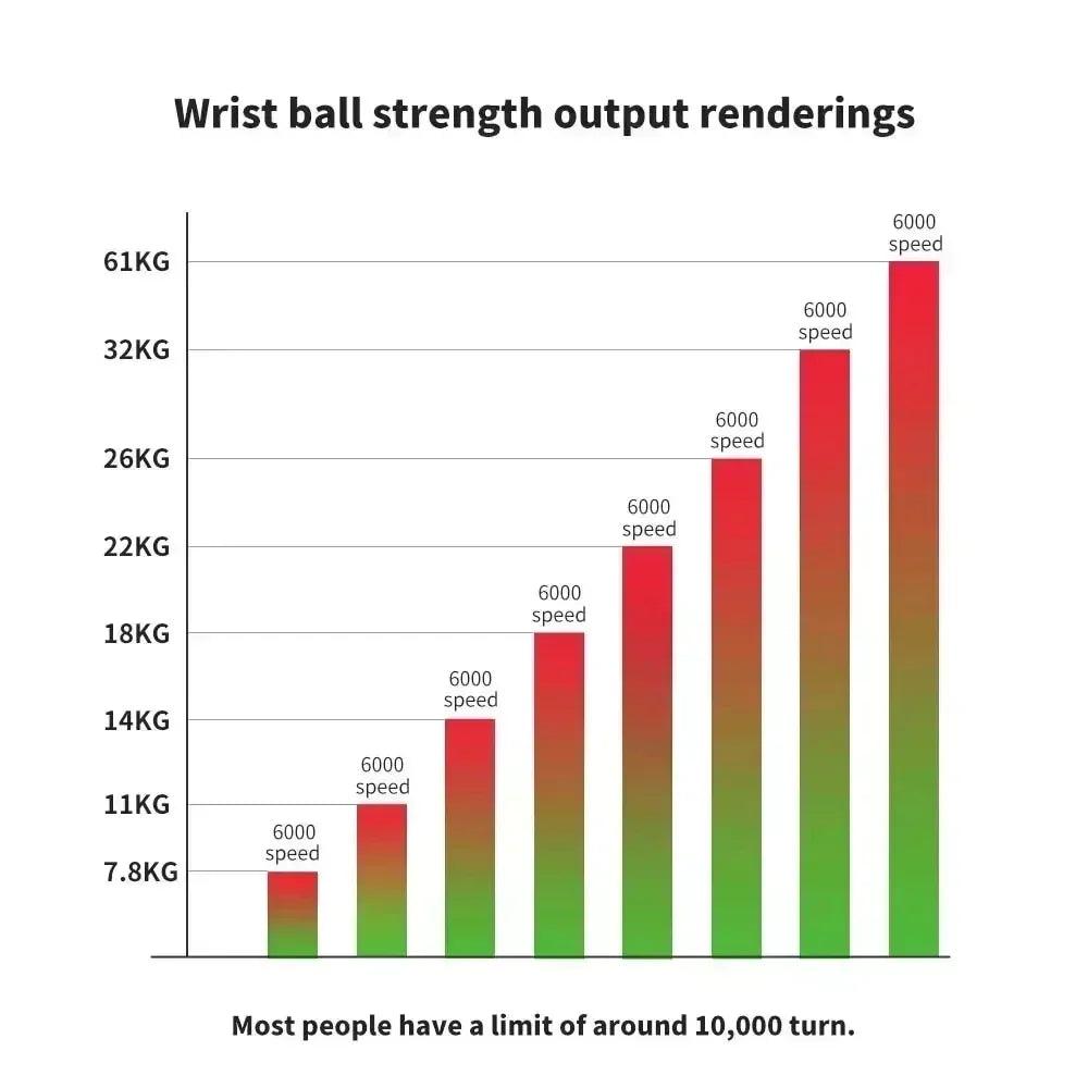 Self-Starting Wrist Gyro Ball Power Trainer Ball Wrist Strengthening Device Forearm Exerciser Strengthen Arms Fitness Equipmen